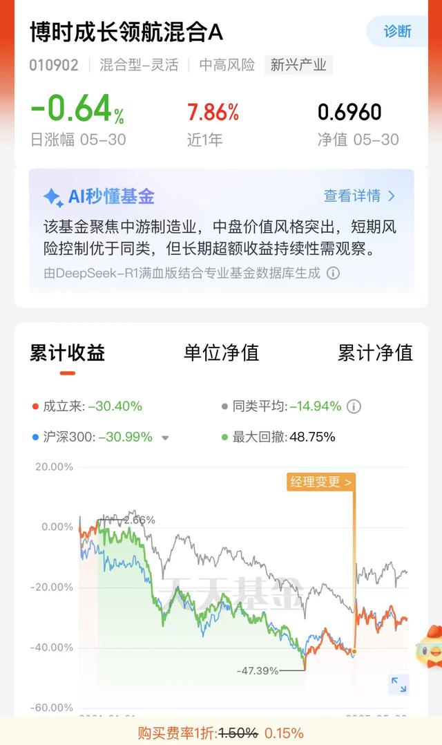 八旬老人花105萬買基金虧了30萬，狀告銀行，法院判了！案涉產(chǎn)品曾為博時旗下百億爆款基金