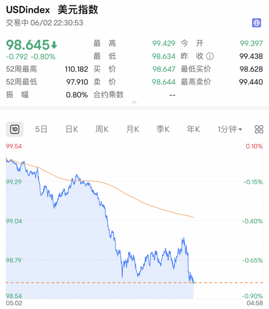 深夜，利空！直線跳水！