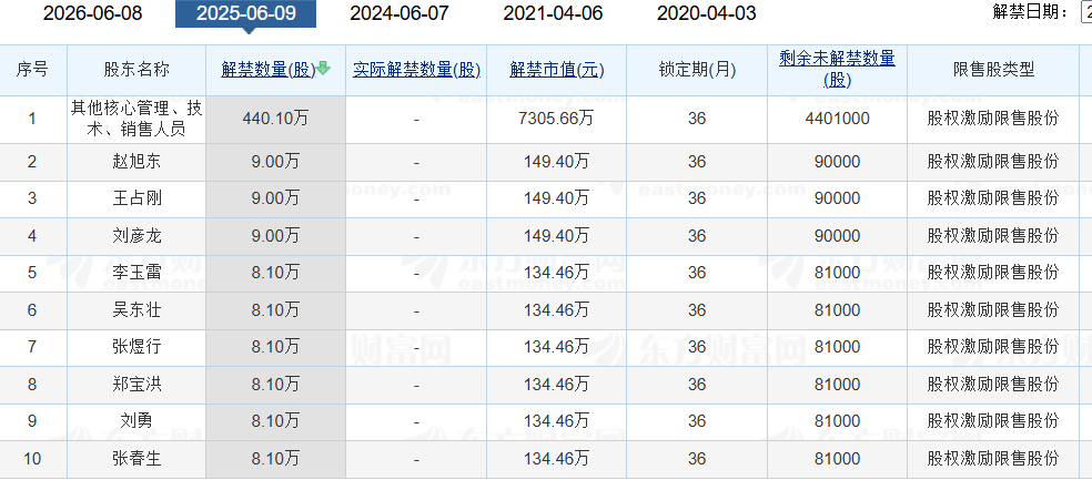 老白干酒515萬股激勵股解禁在即！業(yè)績達標與機構調(diào)倉下的股價博弈