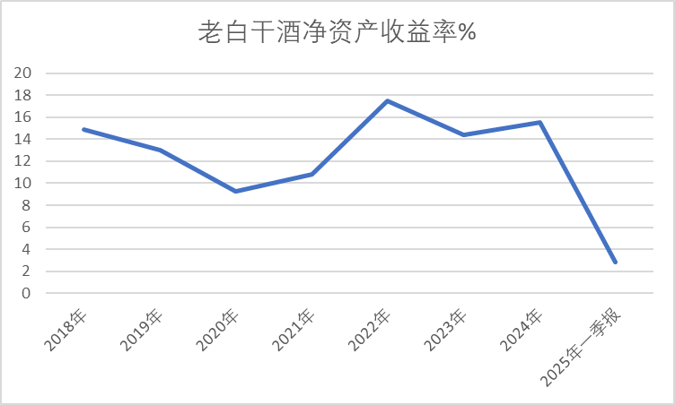 老白干酒515萬股激勵股解禁在即！業(yè)績達標與機構調(diào)倉下的股價博弈