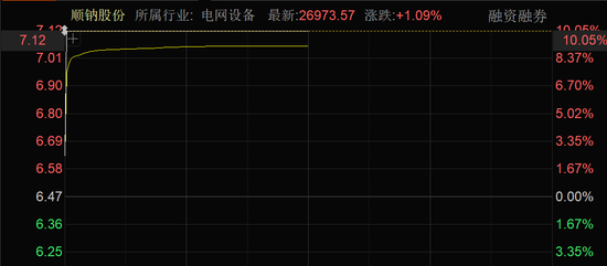 近4000股上漲！可控核聚變大消息，批量漲停！