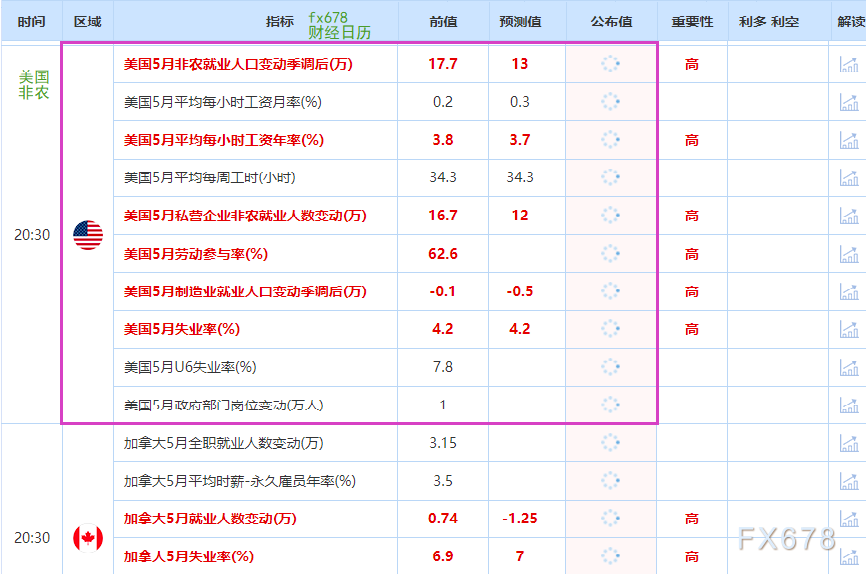 非農(nóng)最全前瞻：69家機構(gòu)大咖預(yù)測大比拼，精明預(yù)測又在暗示重要信號