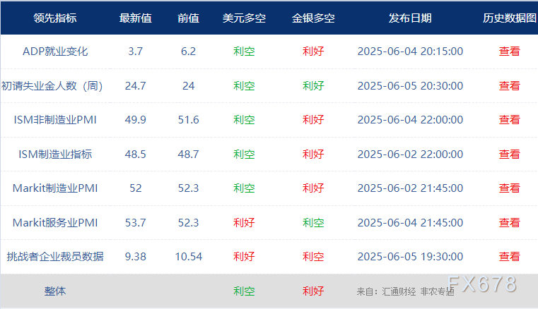非農(nóng)最全前瞻：69家機構(gòu)大咖預(yù)測大比拼，精明預(yù)測又在暗示重要信號