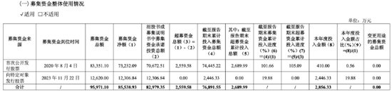 敏芯股份連虧三年，低毛利困局難解