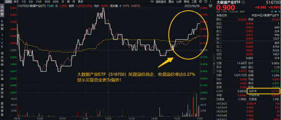 信創(chuàng)賽道火爆原因或已找到！信創(chuàng)ETF基金（562030）近10日吸金3.55億元！大數(shù)據(jù)產(chǎn)業(yè)ETF尾盤(pán)溢價(jià)飆升
