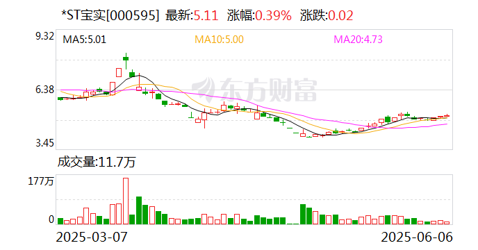 *ST寶實擬置出軸承業(yè)務資產(chǎn)，置入電投新能源100%股權