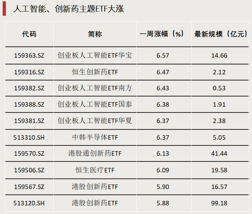 債券型ETF，邁入“三千億”時代