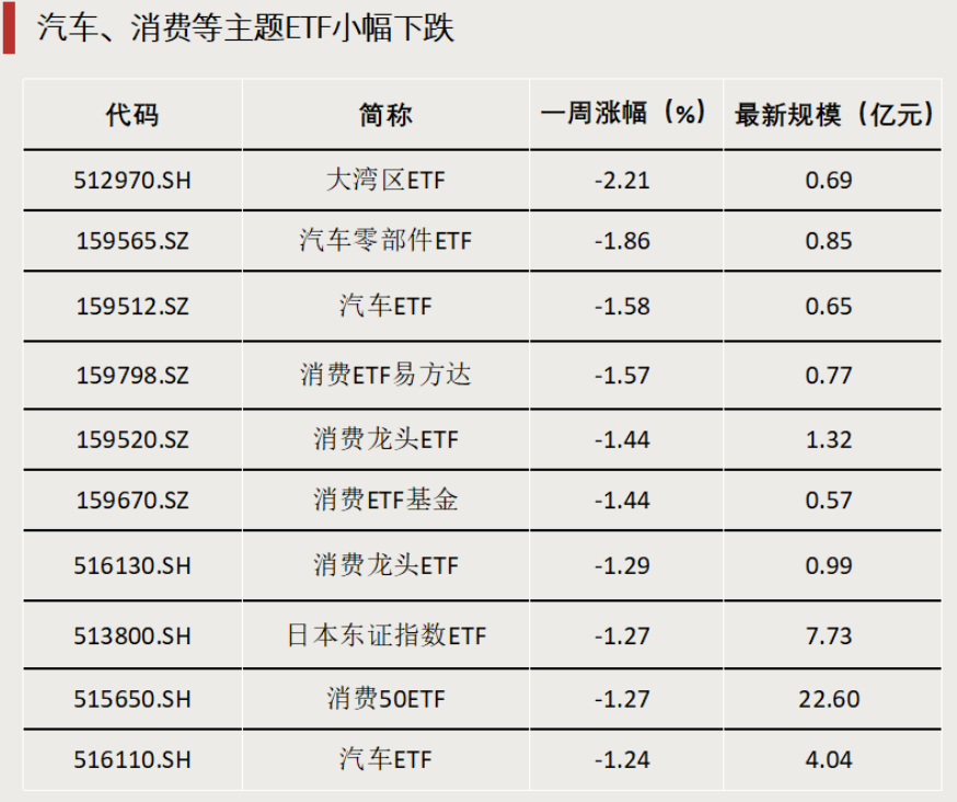 債券型ETF，邁入“三千億”時代