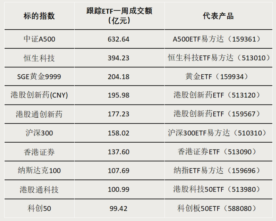 債券型ETF，邁入“三千億”時代