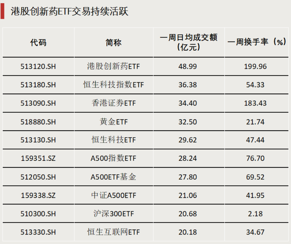 債券型ETF，邁入“三千億”時代