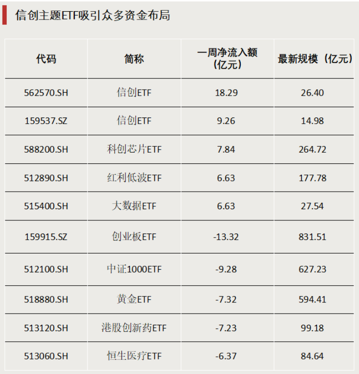 債券型ETF，邁入“三千億”時代