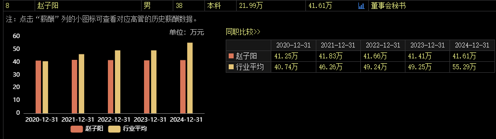 涉嫌內(nèi)幕交易，38歲董秘被立案