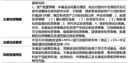 量化投資探索AI前沿：海富通致遠(yuǎn)量化選股本周面市，擬任新銳基金經(jīng)理林立禾