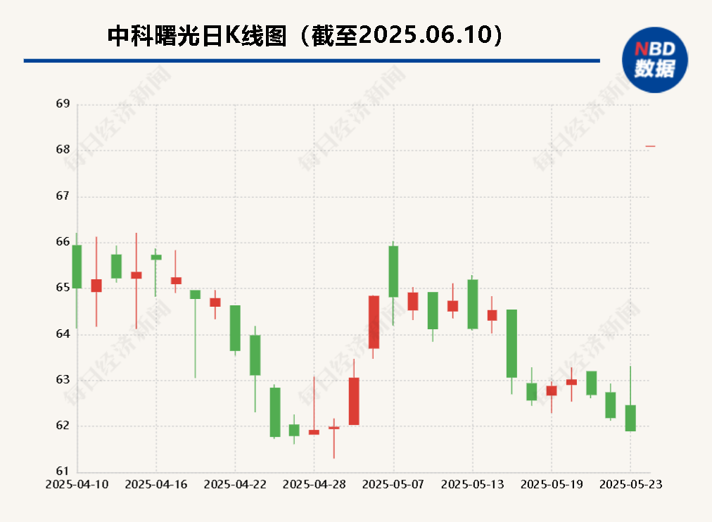 海光信息“吞并”中科曙光預(yù)案出爐 現(xiàn)金選擇權(quán)太“雞肋”？業(yè)內(nèi)人士：企業(yè)不想大量現(xiàn)金流出