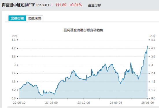 見證歷史！激增80%，這一產(chǎn)品狂飆，規(guī)模突破3100億元！