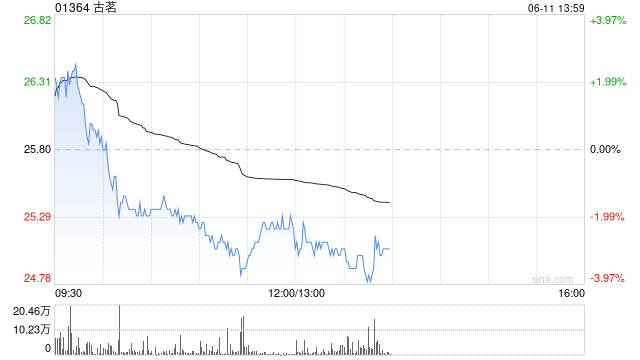 中銀國(guó)際：首予古茗“買(mǎi)入”評(píng)級(jí) 目標(biāo)價(jià)30.8港元