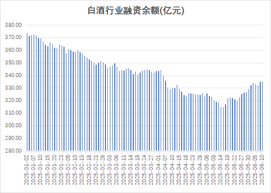 多路資金加倉白酒板塊，什么信號？
