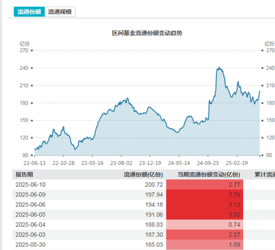 多路資金加倉白酒板塊，什么信號？