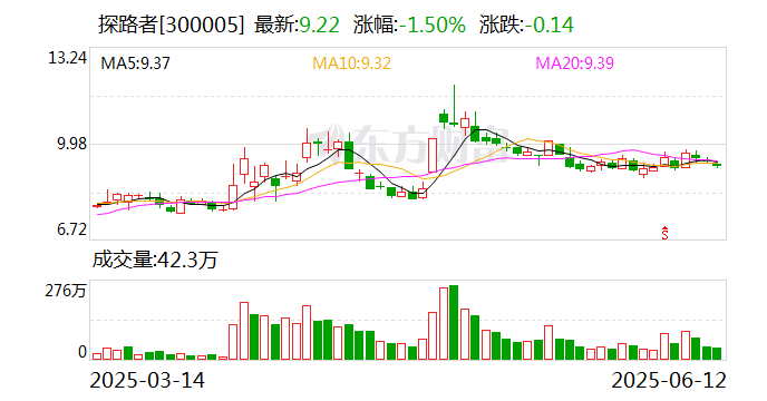 探路者：公司的外骨骼產品正處于系統(tǒng)化研發(fā)階段