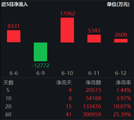 ETF日報：十年期國債兼顧底倉防守和一定的久期進(jìn)攻屬性，值得投資者關(guān)注