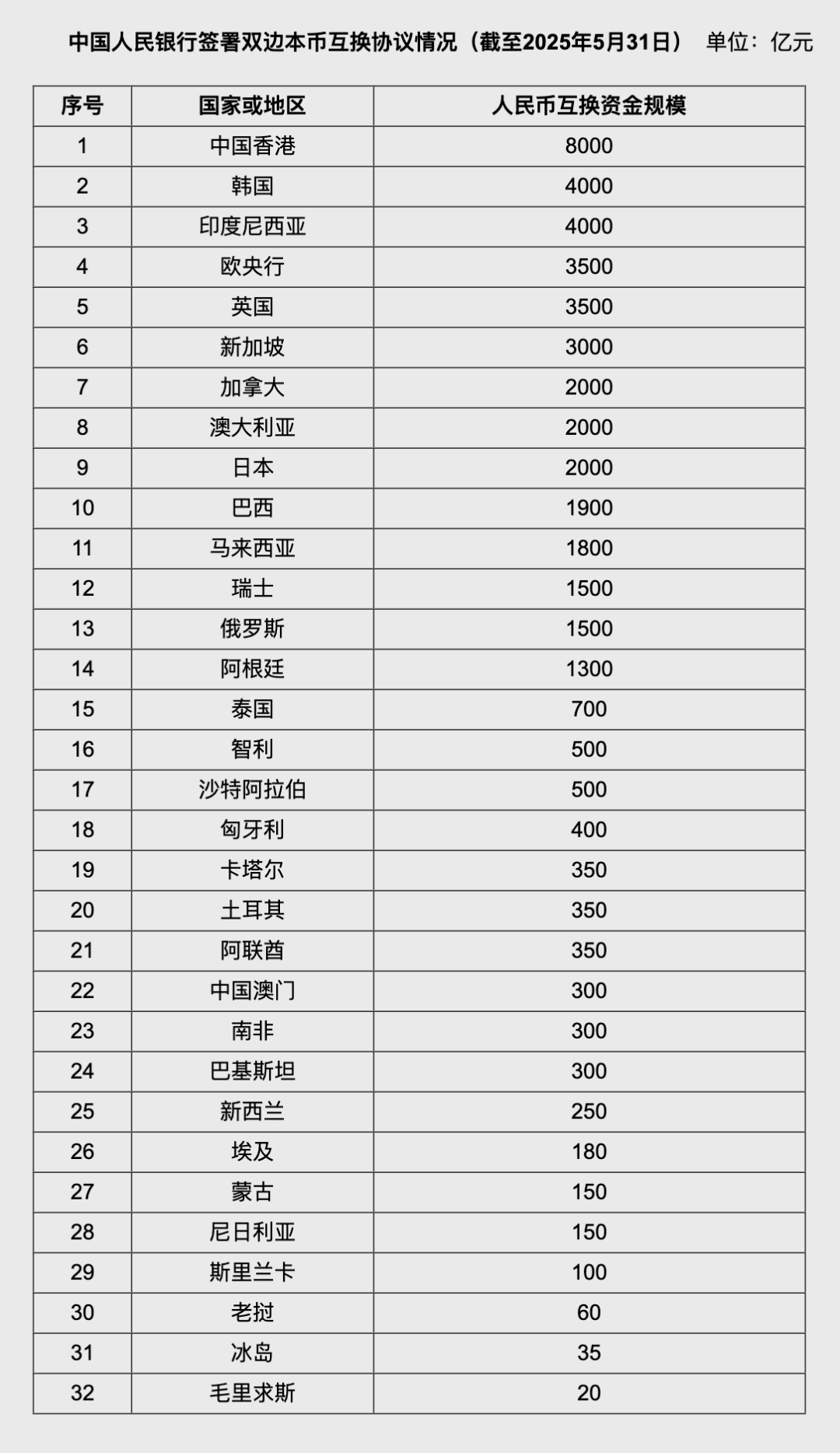 人民幣大消息！中國(guó)土耳其雙邊本幣互換協(xié)議續(xù)簽