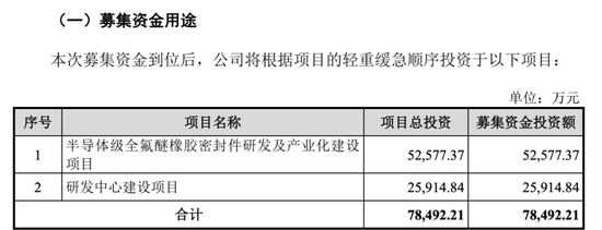 開閘了！科創(chuàng)板連續(xù)受理3家公司：來頭都不不小，總募資73億！