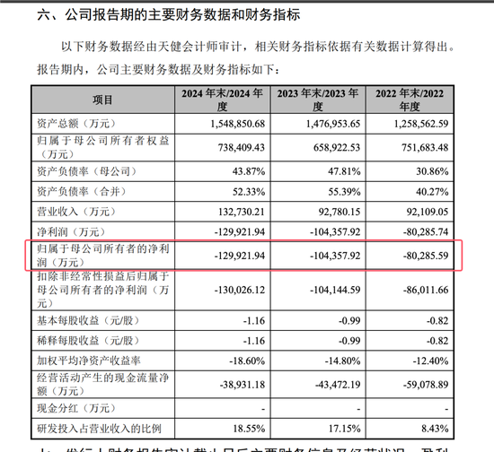 開閘了！科創(chuàng)板連續(xù)受理3家公司：來頭都不不小，總募資73億！