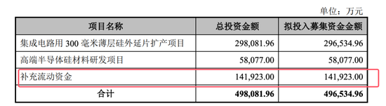 開閘了！科創(chuàng)板連續(xù)受理3家公司：來頭都不不小，總募資73億！