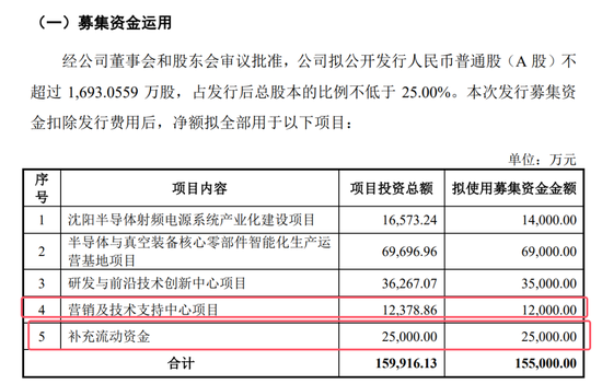 開閘了！科創(chuàng)板連續(xù)受理3家公司：來頭都不不小，總募資73億！