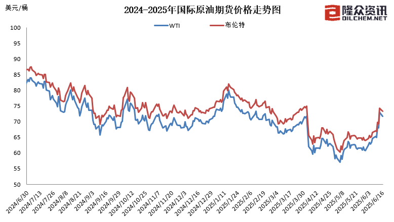 國內(nèi)成品油價今晚上調(diào)，加滿一箱油多花10元