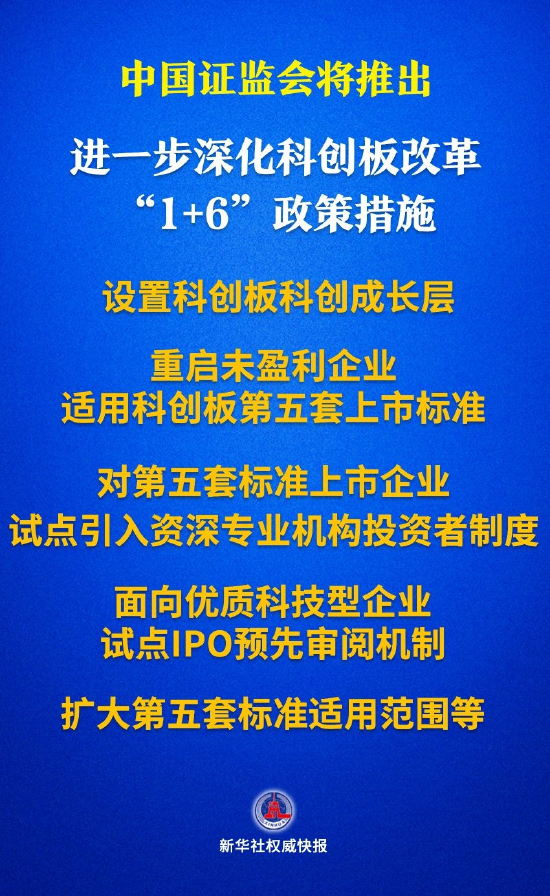 中國證監(jiān)會將推出進一步深化改革的“1+6”政策措施