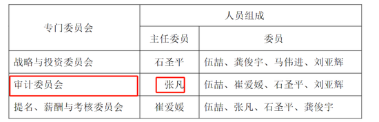 首例！90后獨董被罰140萬 才干了2個多月 董秘機智保護了自己