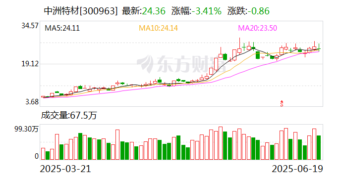 中洲特材：公司與中石化、SHELL、BP均有合作關(guān)系