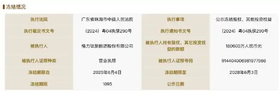 董明珠9年前埋下的“雷”，要爆了