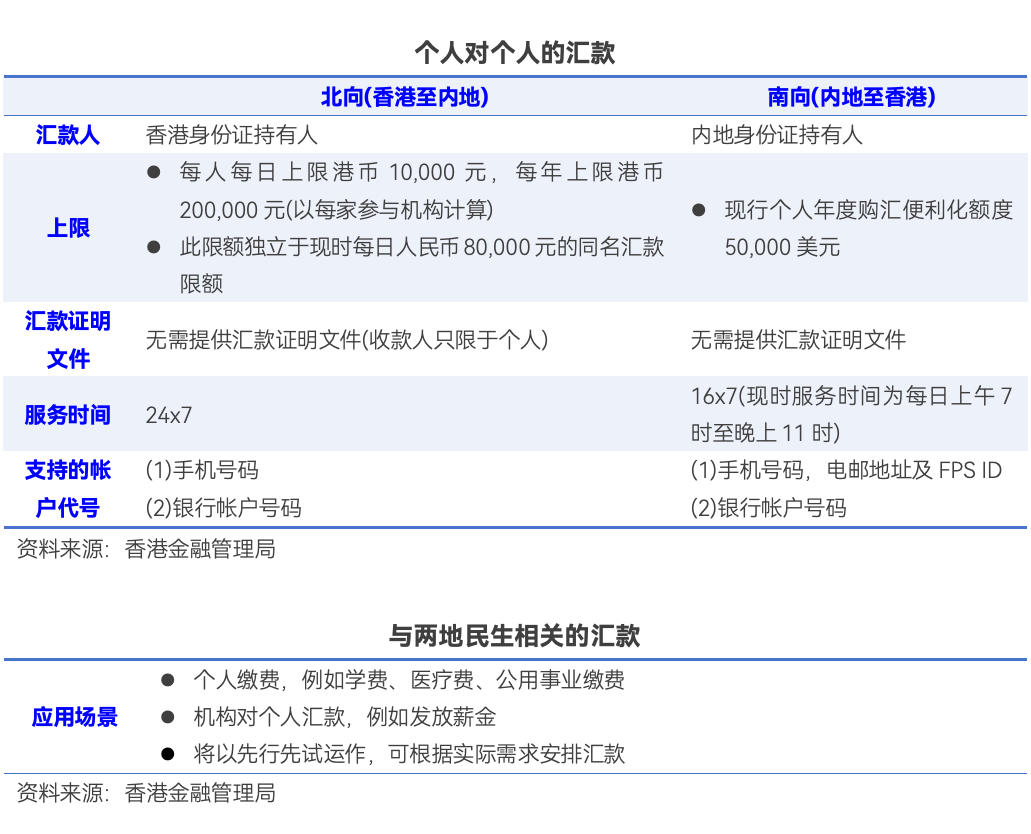 “跨境支付通”今日上線！輸入手機(jī)號 內(nèi)地與香港兩地居民即可實(shí)時(shí)跨境匯款