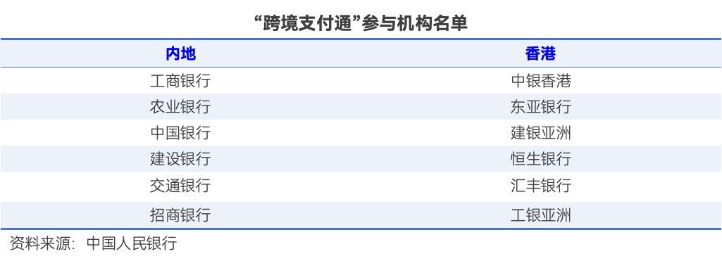 “跨境支付通”今日上線！輸入手機(jī)號 內(nèi)地與香港兩地居民即可實(shí)時(shí)跨境匯款