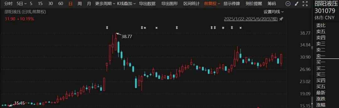 停牌！301079，宣布重大資產(chǎn)重組