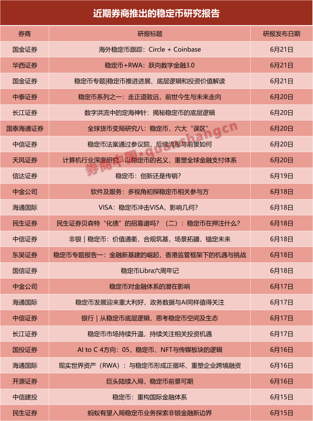 一周24篇研報(bào)！券商掀起穩(wěn)定幣“研究熱”，扎堆調(diào)研這些概念股