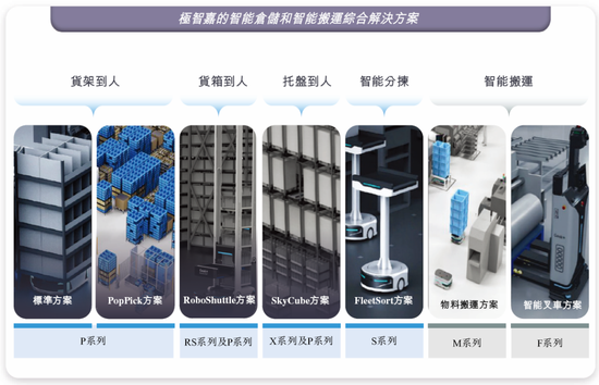 極智嘉 Geek+，全球AMR領(lǐng)軍企業(yè)，通過港交所IPO聆訊，或很快香港上市