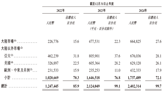 極智嘉 Geek+，全球AMR領(lǐng)軍企業(yè)，通過港交所IPO聆訊，或很快香港上市