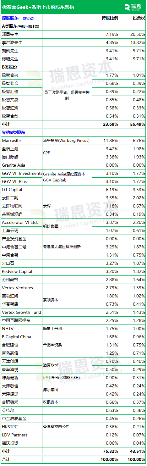 極智嘉 Geek+，全球AMR領(lǐng)軍企業(yè)，通過港交所IPO聆訊，或很快香港上市