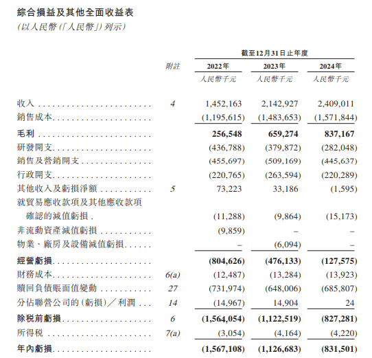 極智嘉 Geek+，全球AMR領(lǐng)軍企業(yè)，通過港交所IPO聆訊，或很快香港上市