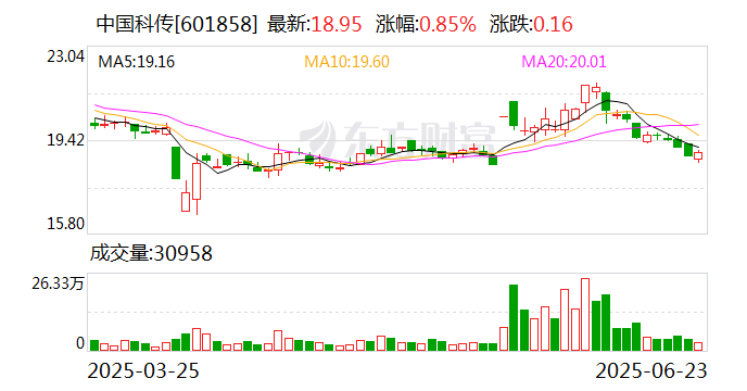 中國(guó)科傳：王元不再擔(dān)任公司監(jiān)事