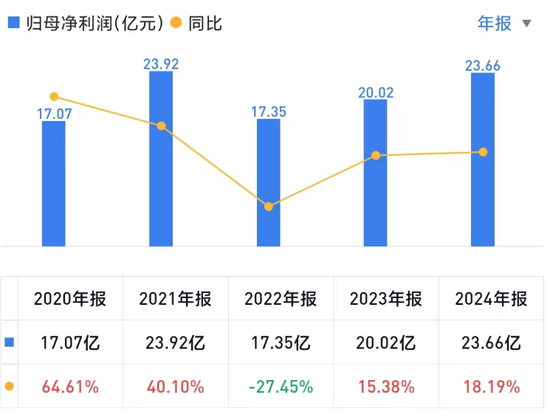 伊以?；鸸墒写鬂q！東吳首席被光速打臉