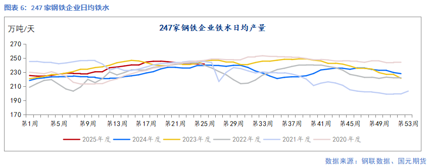 【鋼材】需求延續(xù)季節(jié)性弱勢 鋼價延續(xù)承壓