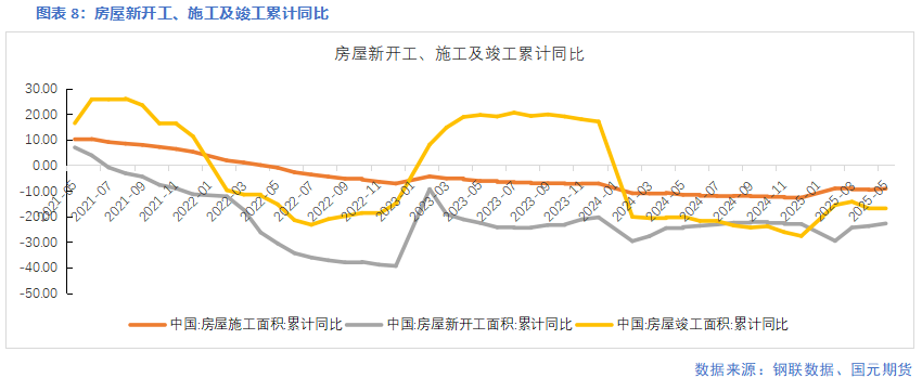 【鋼材】需求延續(xù)季節(jié)性弱勢 鋼價延續(xù)承壓