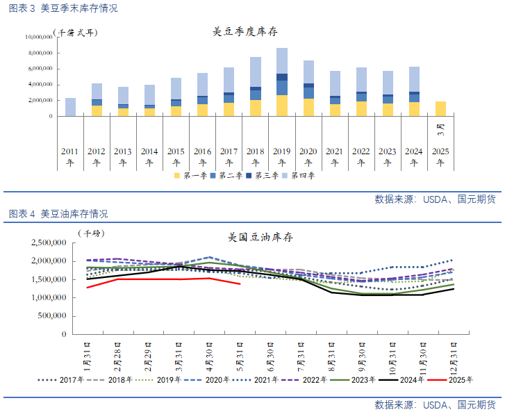 【豆粕&菜粕半年報】貿易不確定性仍存，下半年先抑后揚