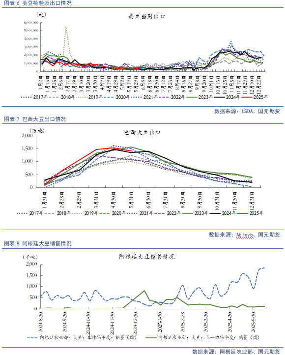 【豆粕&菜粕半年報】貿易不確定性仍存，下半年先抑后揚