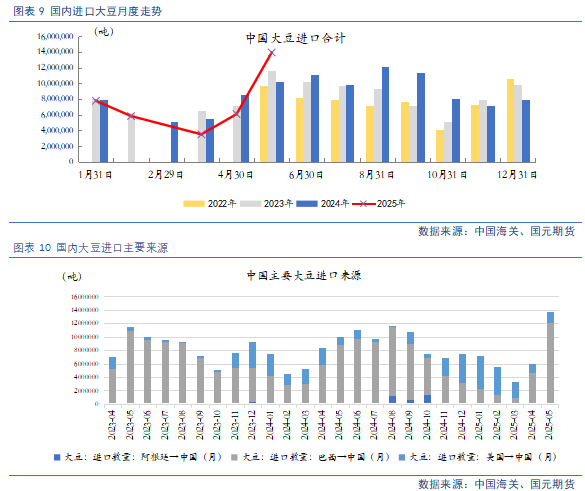 【豆粕&菜粕半年報】貿易不確定性仍存，下半年先抑后揚