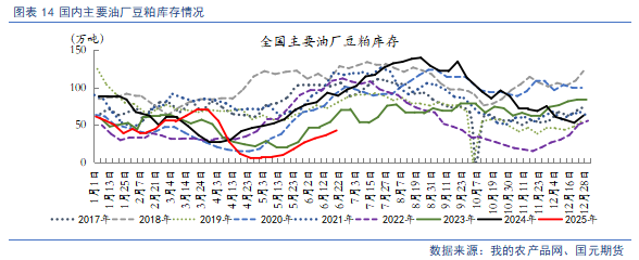 【豆粕&菜粕半年報】貿易不確定性仍存，下半年先抑后揚